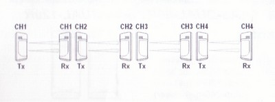 perimetrikh-prostasia-orizontia-beam